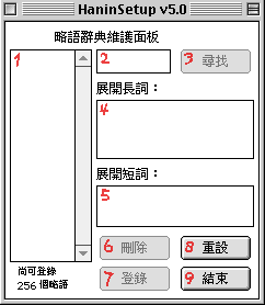 Abbreviations panel