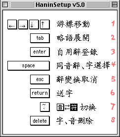 Help panel