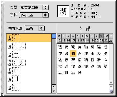 Character table