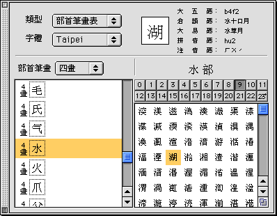 Character table